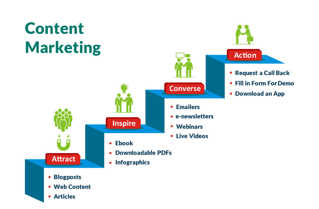 Contentspire - a content marketing company India